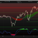 RSIOMA indicator