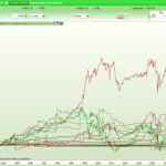 Same Candle Run Analysis Graph