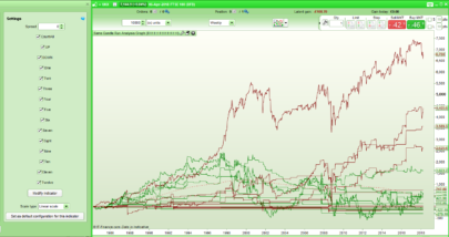 Same Candle Run Analysis Graph