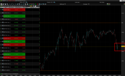 Round number - Sweet spot Screener