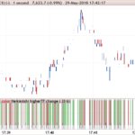 FTSE-Heikin-ashi-1-second.png