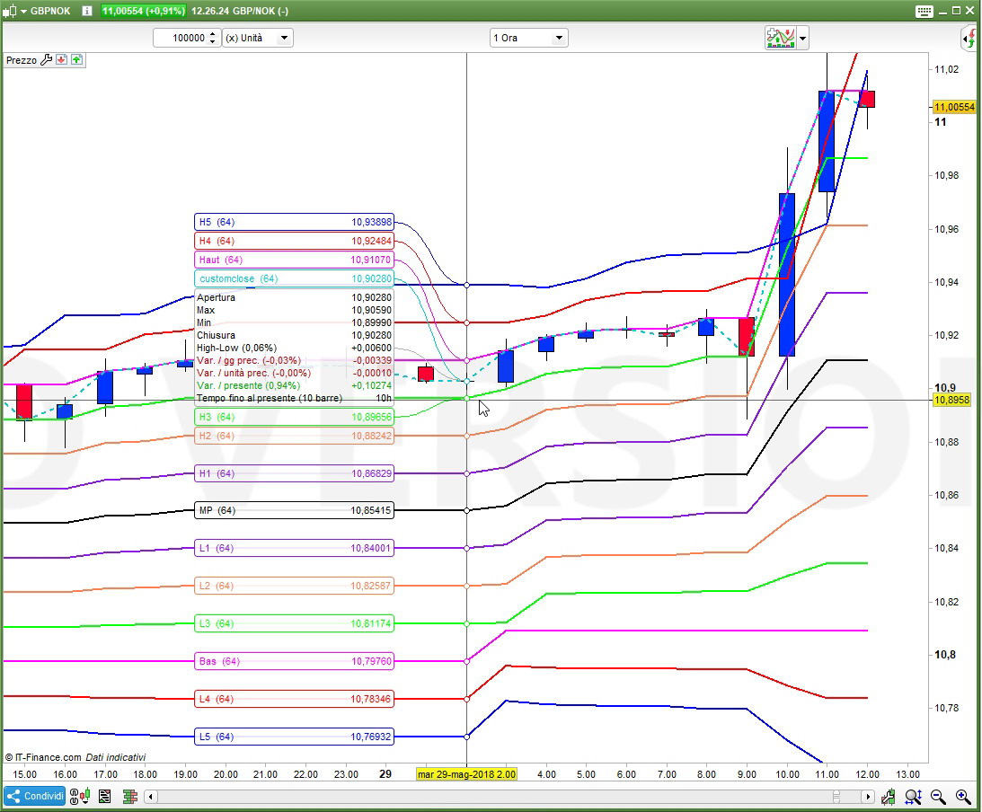 Murrey math trading system for all traded markets pdf