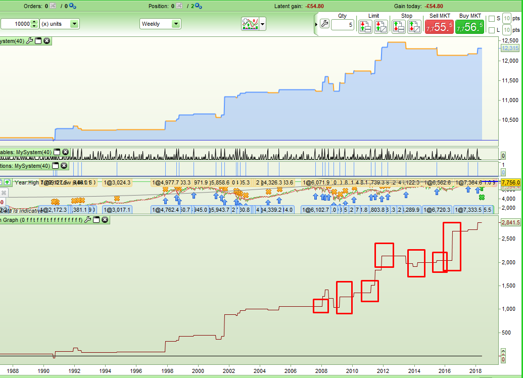 Counting of Bars Incorrect Results : Forum ProOrder support - ProRealTime