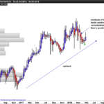 Heikin Ashi Long Setup after Correction