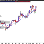 9/30 EMA agressive long trading setup for stocks