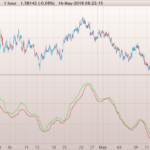 moving-average-of-bullish-and-bearish-candlesticks.png
