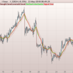 on-chart-stochastic.png