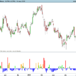 Normalized Volume Oscillator
