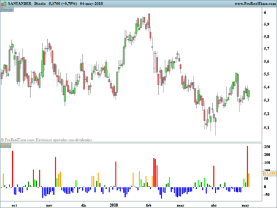 Normalized Volume Oscillator