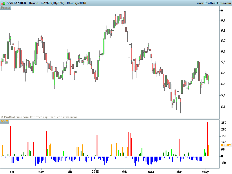 Candle Volume Chart Mt4