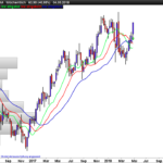 Alligator Long Breakout (from Bill Williams)