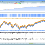 Repulse and DPO – 4H OnlyLong-Strategy on Dax