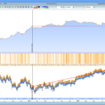 Short on rising markets – 4H OnlyShort-Strategy on Dax