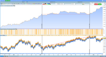 Short on rising markets - 4H OnlyShort-Strategy on Dax