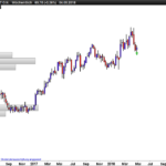 Buy Long Stocks in an consolidation with a solid uptrend (weekly)