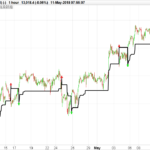 Stop Reversal indicator