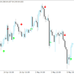 stop-reversal-indicator-mt4.png