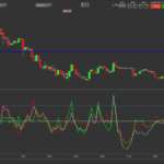 Accelerate Buy&Sell VOLUME