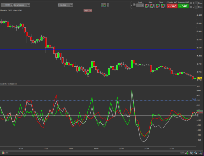 Accelerate Buy&Sell VOLUME