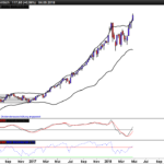 Markus Heitkoetter Long Setup (Traders Magazine)