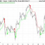 Adaptive ATR-ADX Trend