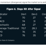 After-a-momentum-divergence-signal-the-market-turns-and-hits-stops.png