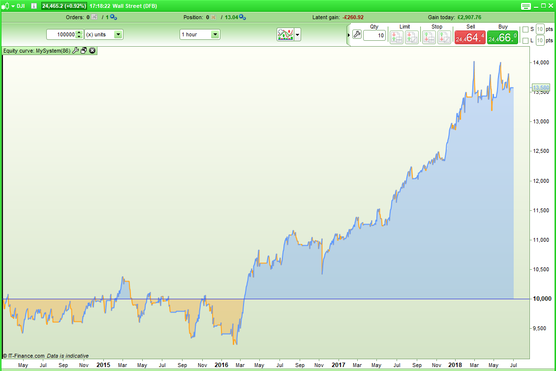 Just-medianPrice-limit