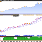 Gann Market Model Short Term Correction strategy