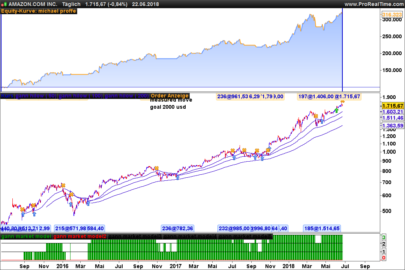 Gann Market Model Short Term Correction strategy