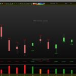 TAC Volume on Price – Total volume negotiated on the price
