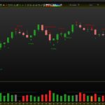 TAC VSA Volume Spread Analysis