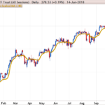 Deviation-Scaled Moving Average – DSMA