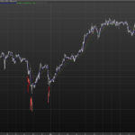 Fearzone indicator