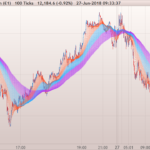Fishnet Moving Averages with step