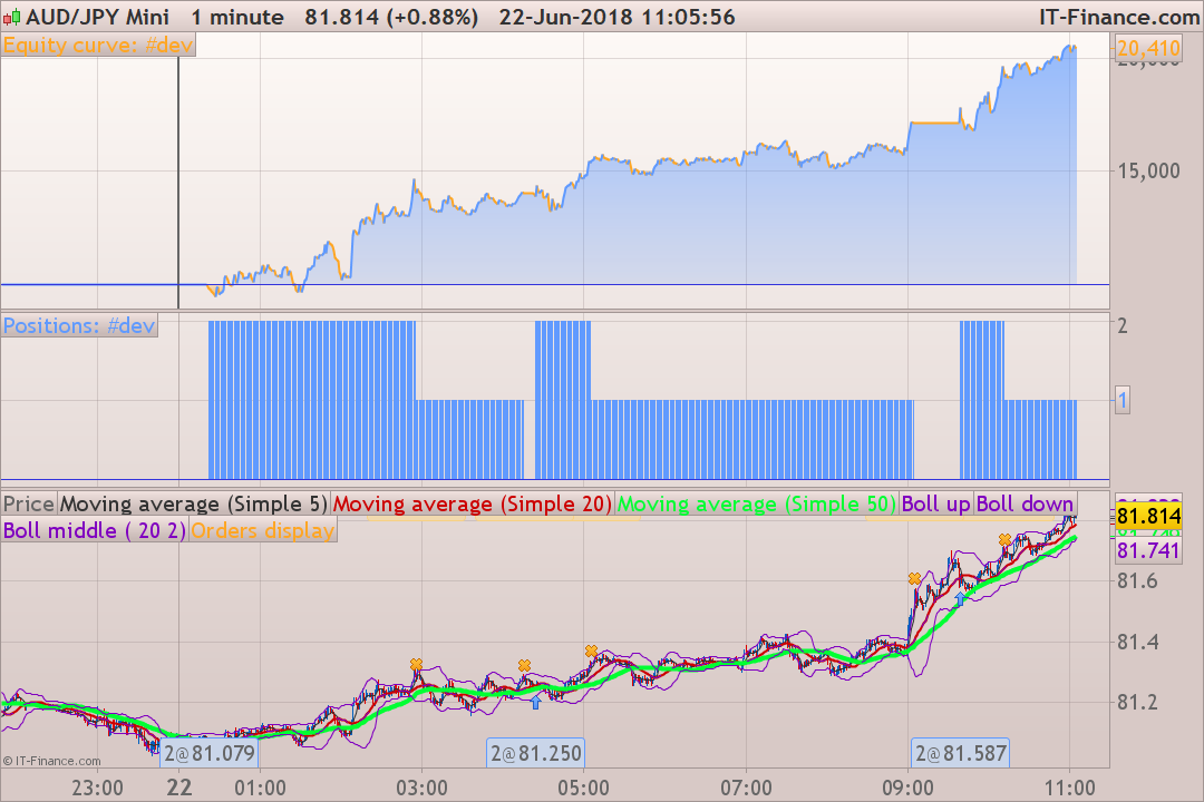 Forex prorealtime strategies