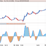 Heikin Ashi Smoothed oscillator