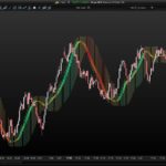Heikin-Ashi candle smoothed
