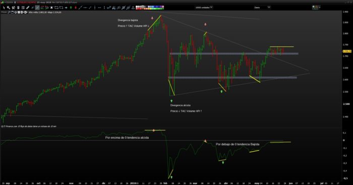 Herrick Payoff Index