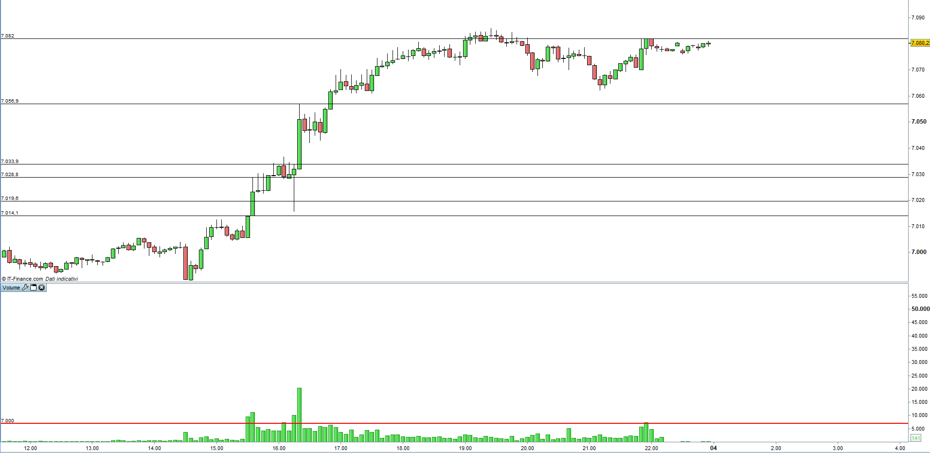 Trading system su prorealtime