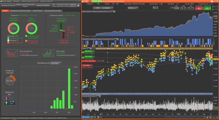 Accelerate Volume DAX 4H (v0.1)