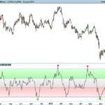 Money Flow Index + Alerts