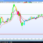 Market strength & direction candlesticks