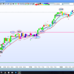 Market force & trend entries/exit