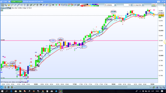 Market force & trend entries/exit