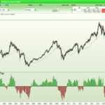 12:1 Indicator