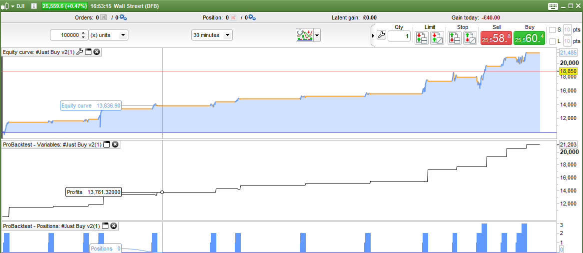 Intraday-exit-1.6-Spread