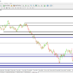 SR-EURUSD-4HR.png