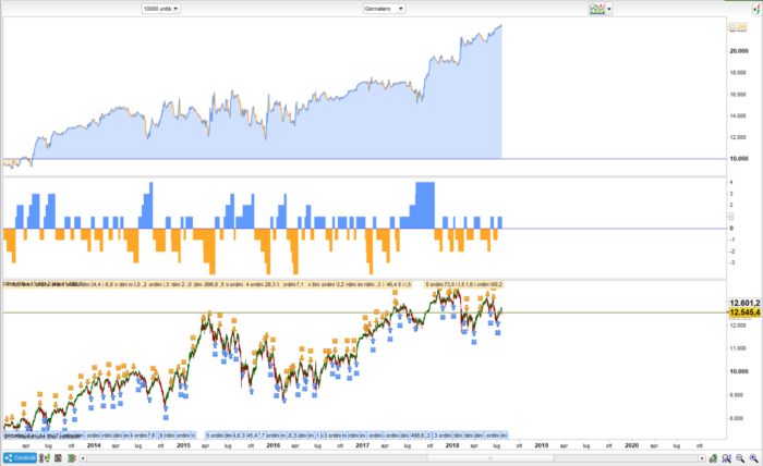 Fisher Dax Daily