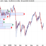 Bull & Bear Volume-by-Price levels