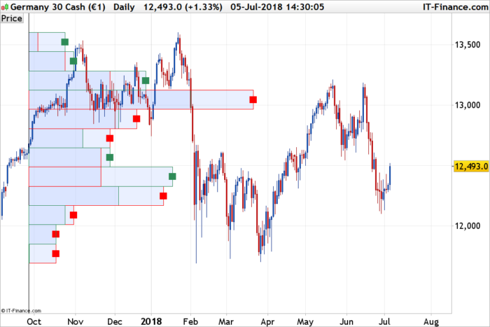 forex kereskedelem 31 12